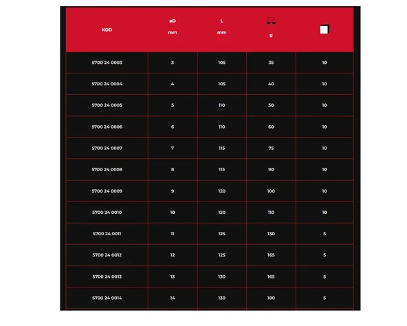 İzeltaş Kayış Zımba 4 mm-5700 - Resim 3