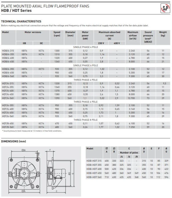 Soler & Palau HDT/4-355 Flameproof Alev Geçirmez Havalandırma Exproof Fan Yurt Sanayi Şantiye Endüstri AGMair Agm Havalandırma - 3