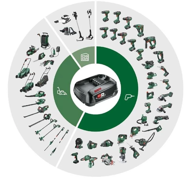 Bosch PBA 18 V 2.0 Ah W-B Yedek Akü - 3