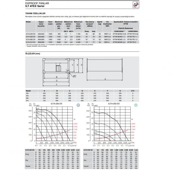 Soler & Palau ILT/4-250 EEXeIIT3 Kıvılcım Çıkartmayan Havalandırma Exproof Fan Yurt Sanayi Şantiye Endüstri AGMair agm air Soler Palau - 2