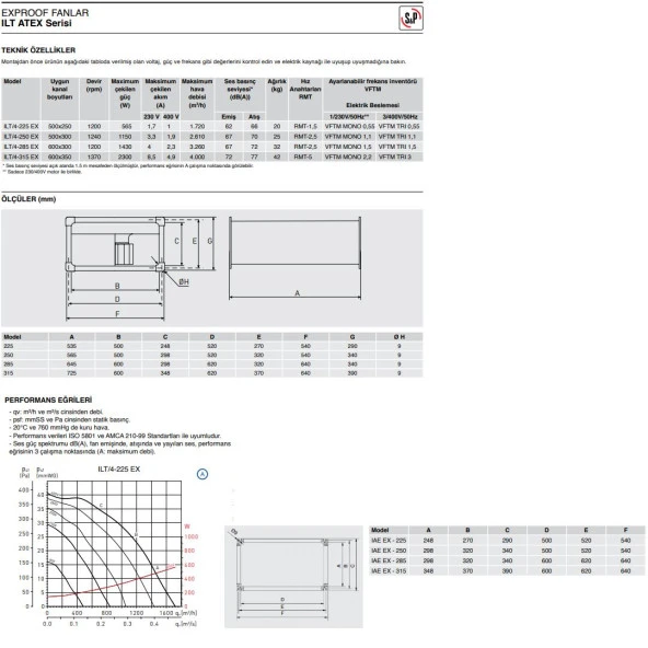 Soler & Palau ILT/4-225 EEXeIIT3 Kıvılcım Çıkartmayan Havalandırma Exproof Fan Yurt Sanayi Şantiye Endüstri AGMair agm air Soler Palau - 2