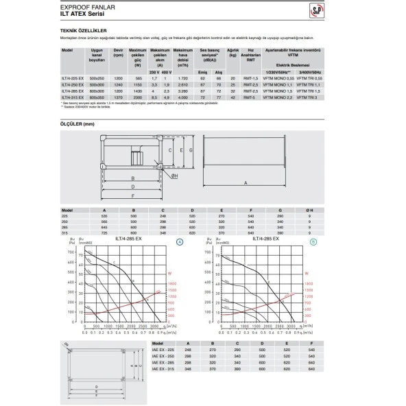 Soler & Palau ILT/4-285 EEXeIIT3 Kıvılcım Çıkartmayan Havalandırma Exproof Fan Yurt Sanayi Şantiye Endüstri AGMair agm air Soler Palau - 2