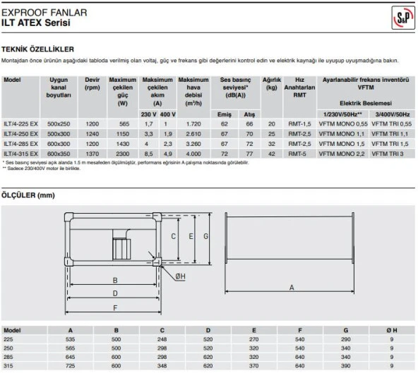 Soler & Palau ILT/4-225 EEXeIIT3 Kıvılcım Çıkartmayan Havalandırma Exproof Fan Yurt Sanayi Şantiye Endüstri AGMair agm air Soler Palau - 6