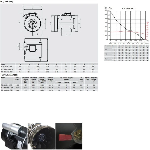 Soler & Palau TD 1200/315 EXEIICT3 Yanıcı Patlayıcı Madde Havalandırma Exproof Fan Yurt Sanayi Şantiye Endüstri AGMair agm air Soler Palau - 2