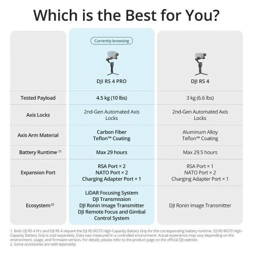 DJI RS 4 Pro Combo Gimbal - Resim 3