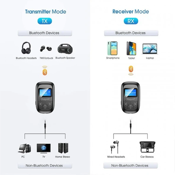 Bluetooth 5.0 Verici ve Alıcı Ekranlı  Kablosuz Ses Aktarım Adaptörü - Resim 3