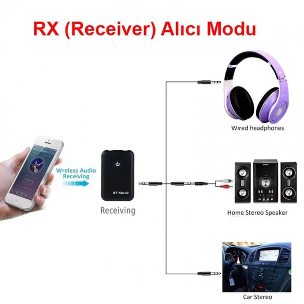 2 in 1 Bluetooth 5.0 verici alıcı kablosuz ses adaptörü aux girişli - 3