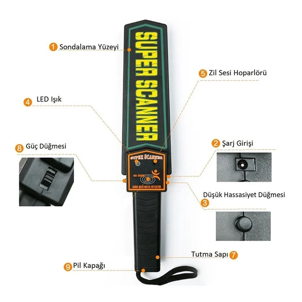 El tipi Metal Üst Arama Dedektörü üst arama güvenlik dedektörü - Resim 4