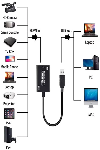 ULTRATEKNO ZR432 USB 3.0 4Kx2K Video Capture Taşınabilir HDMI USB Video Yakalama Kartı - 3