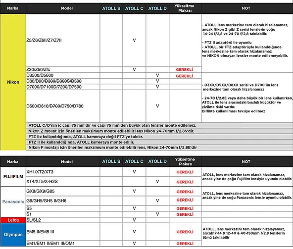 Silence Corner Atoll Yükseltme Plakası (Gümüş) - 5
