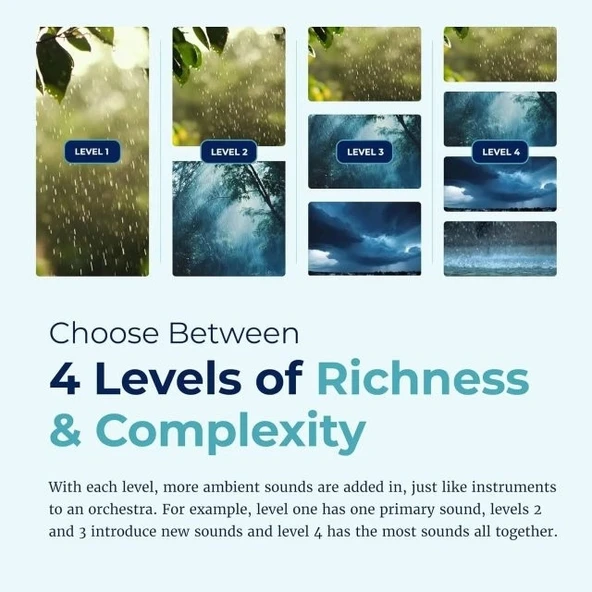 Sound+Sleep High Fidelity Uyku Ses Makinesi - Resim 4