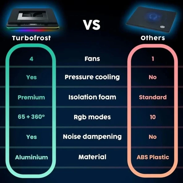 KLIM Turbofrost Laptop Soğutucu 16000 RPM - Resim 7