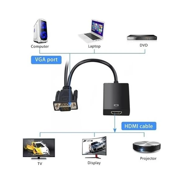 Fully G-537K VGA to HDMI Çevirici Adaptör 3.5 Mm Ses Girişli - 2
