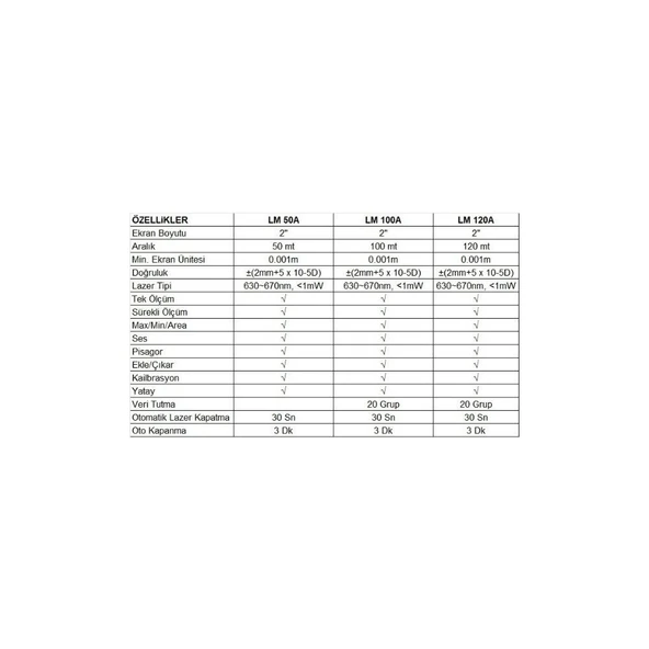 Unit Lm 100A 100 mt Lazer Mesafe Metre Ölçer Ölçüm Aleti - Resim 2