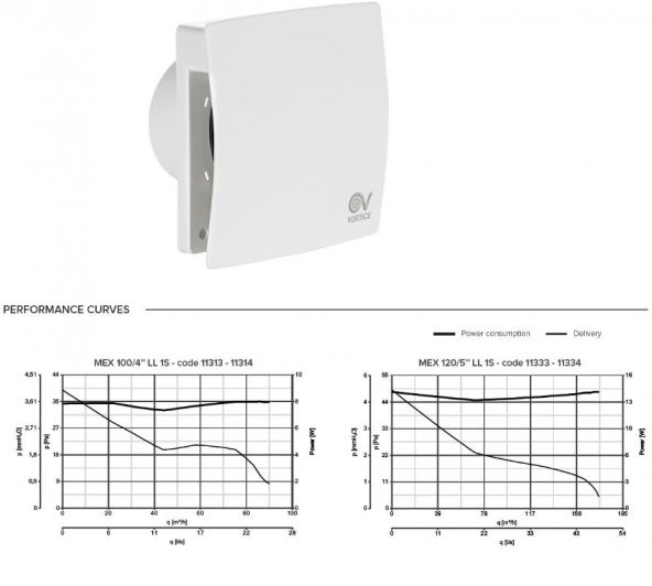 Vortice Punto Evo Flexo 100-4 LL 1S Çamaşırhane Bodrum Mutfak Banyo Fanı Tasarruflu Kesintisiz Çalışma Sessiz 9 W 90 m3/h Havalandırma AGMair Agm - 3
