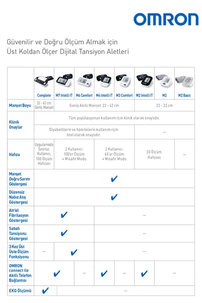 Omron Complete Akıllı Tansiyon Aleti EKG Bir Arada Evde Hipertansiyon Takip ve Taraması HEM-7530T-E - 5