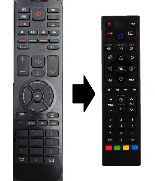 AXEN TV KUMANDASI