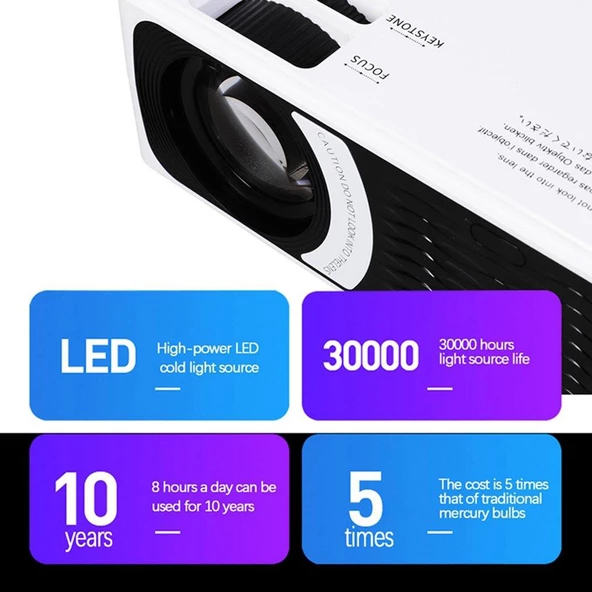 Valkyrie 3800 Lümens HD Kablosuz LCD Projeksiyon Cihazı - 10