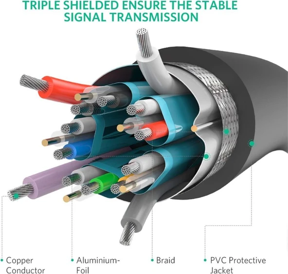 UGREEN 4K 60Hz 3Metre Displayport to Displayport Kablo - 3