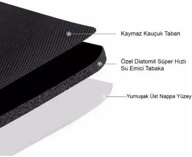 Süper Su Emici Kaymaz Tabanlı Banyo Paspası ( 40x60 )cm - 4