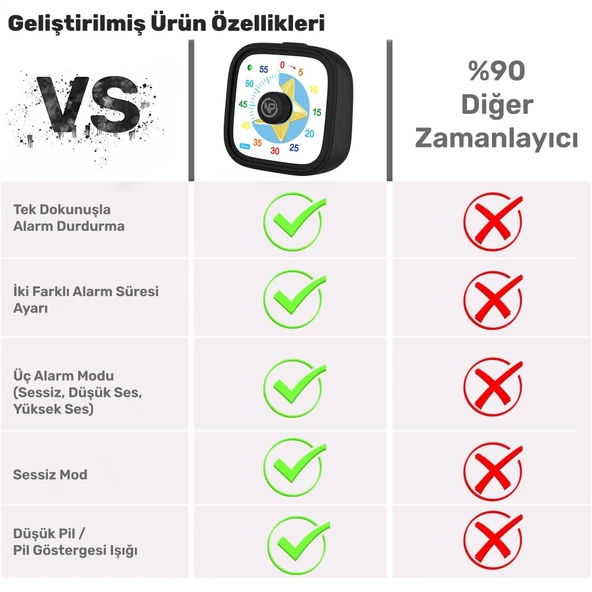 NPO NPT31ST Mutfak,Ders,Yemek için 60dk Analog Alarm Zamanlayıcı,Pomodoro Öğrenci Motivasyon Saati - 5
