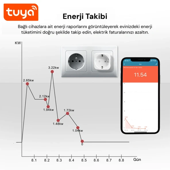 Yeco SP-16 Akıllı Priz, Wi-Fi Uyumlu, Telefonla Kontrol, 16A Akım Koruma, Enerji İzleme, 2 Adet - 4