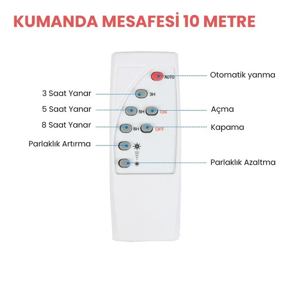 UpWay 45W Güneş Enerjili İç Mekan Sıva Üstü 50 LED Kumandalı Tavan Lambası - Resim 5