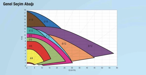 Alarko Optima 5/18 - DN 50 Değişken Devirli Sirkülasyon Pompası - 2