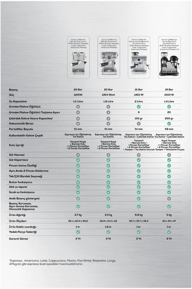 Karaca Coffeemaid Siyah Öğütücülü Espresso Makinesi Teşhir - Resim 3