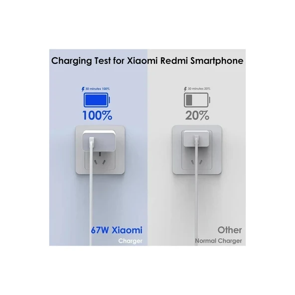 ACL AC-107 67Watt, 1xUSB-A 1metre USB-A to USB-C Kablolu Duvar Şarj Aleti Seyahat Şarj - Resim 6