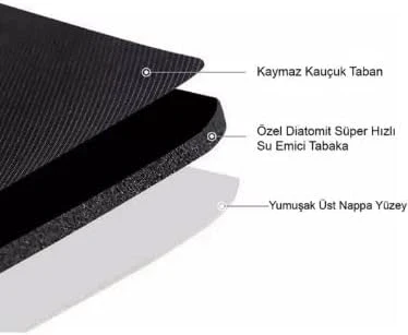 Süper Su Emici Kaymaz Tabanlı Banyo Paspası ( 40x60 )cm - Resim 4