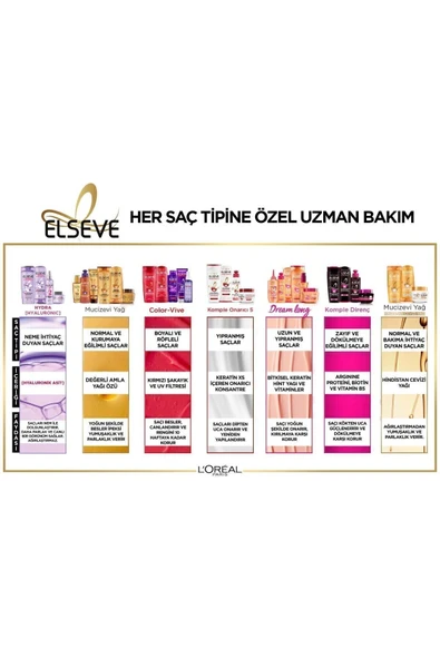 Elseve Hydra Hyaluronic 72 Saat Nem Ile Dolgunlaştıran Maske 300ml - 6