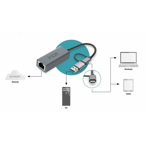 INCA IUTP-01T Gigabit TYPEC-USB 3.0 Ethernet - Resim 5