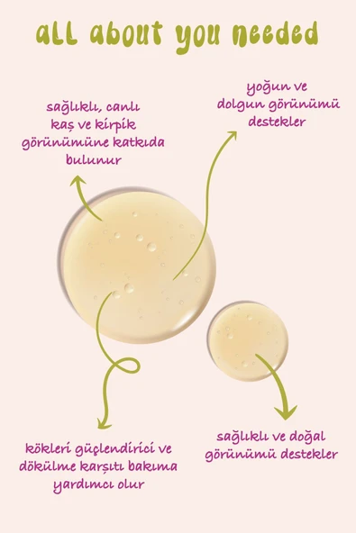 Everyday Beauty Besleyici Kas & Kirpik Serumu*24 ürün görseli 1