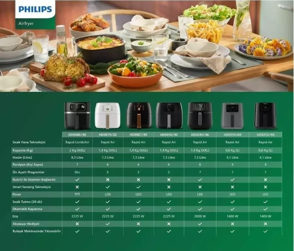 Philips Airfryer HD9650/90 XXL Avance Collection 7.3 lt Yağsız Fritöz - 7