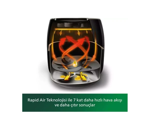 Philips Airfryer HD9650/90 XXL Avance Collection 7.3 lt Yağsız Fritöz - 2