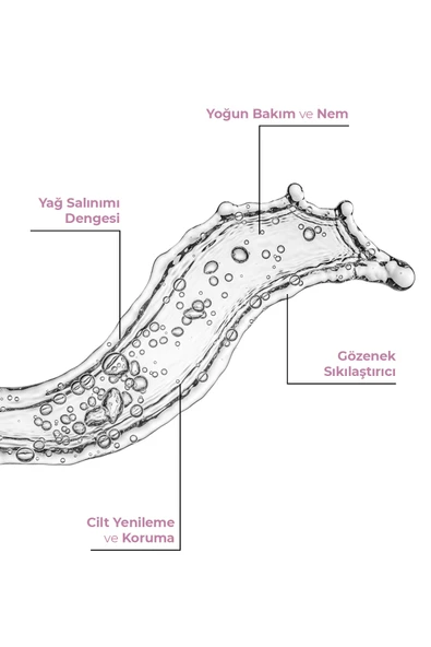 TruBalance Karma Cilt Tonik 200 ml - Witch Hazel Ekstresi, Aloevera, Yeşilçay Ekstresi ve Antioksidan İçeren Tonik - 5