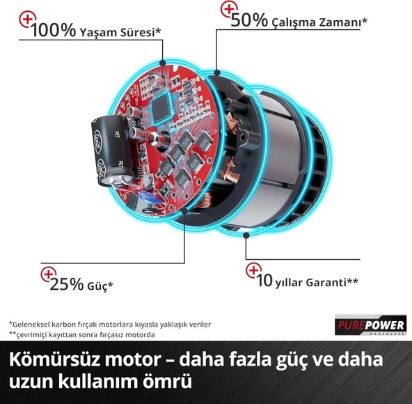 Einhell GP-LB 18/200 Li E Aküsüz Yaprak Üfleme Makinesi Outlet - 5