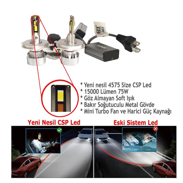 Opel Cora B 1993-2000 Far Ampulü  Mini Cosmo Beyaz H4 Mini Led Xenon Şimşek Etkili 15000 Lümen - Resim 2