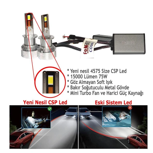 Volkswagen Transporter T5 2004-2009 Uzun Far Mini Cosmo Beyaz H1 Mini Led Xenon Şimşek Etkili 15000 Lümen - Resim 2