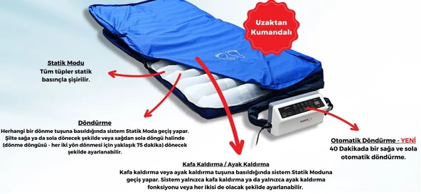 Respirox RHP-04 Pozisyon Veren Boru Tipi Havalı Yatak ürün görseli 1