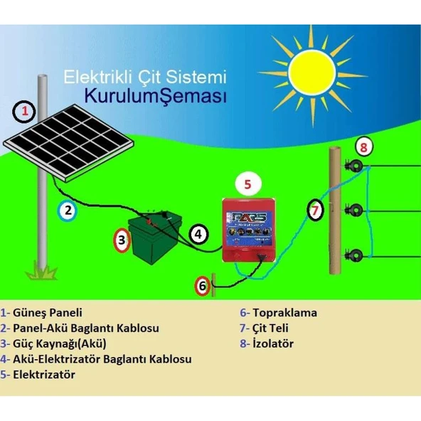 Pars Elektrikli Çit Ayı-Domuz Kovucu Mini Set 1000 - Resim 3