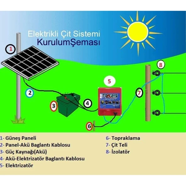 Pars Elektrikli Çit Ayı-Domuz Kovucu Eco Set 1000 - Resim 5
