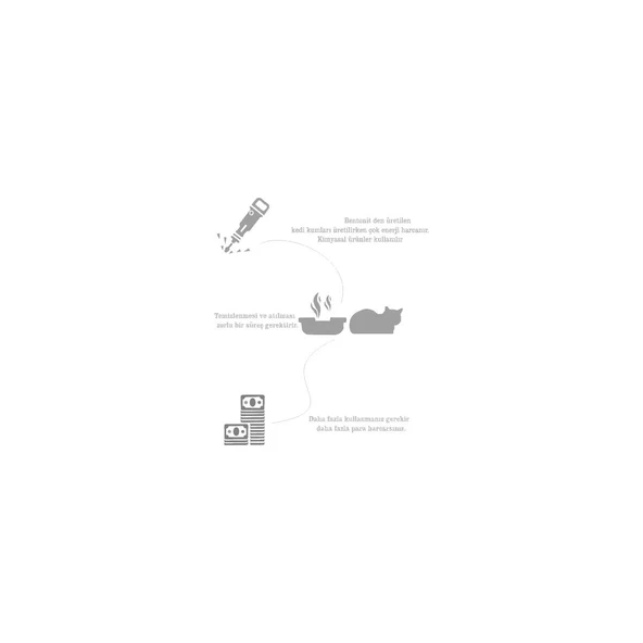 Çam Pelet Kedi Kumu 10 Lt Pellet Cat Litter - 3