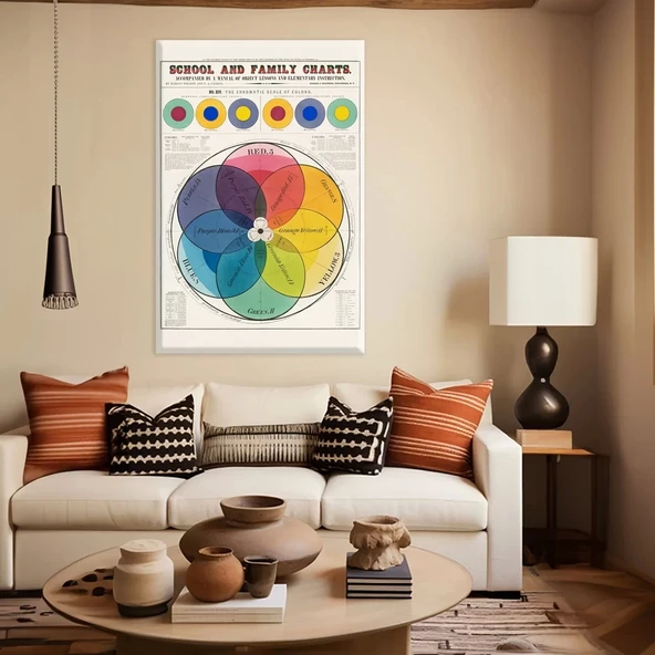 Renk Çarkı Kanvas Tablo ürün görseli