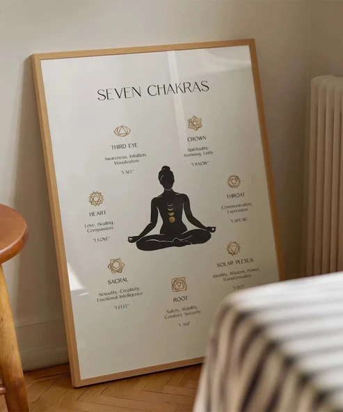 Çerçevesiz Poster Çakra Dengesi - Resim 4