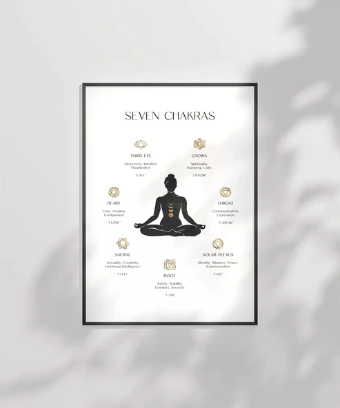 Çerçevesiz Poster Çakra Dengesi - Resim 6