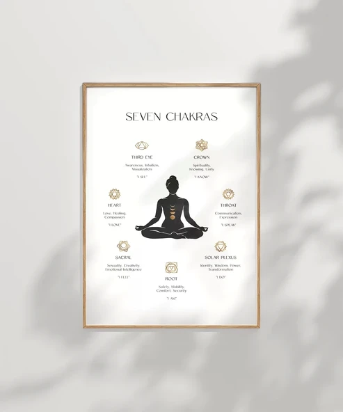 Çerçevesiz Poster Çakra Dengesi - Resim 7