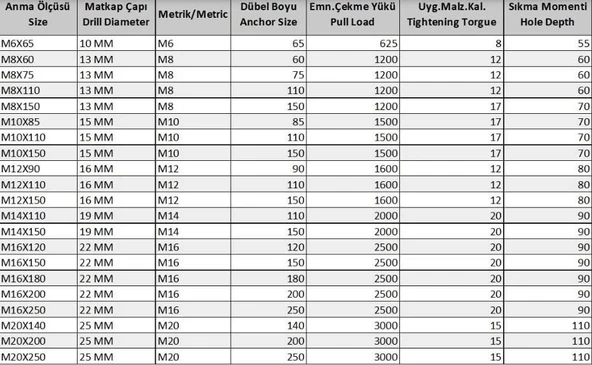 Borulu Çelik Dübel M10X85 (5 Adet) - 2