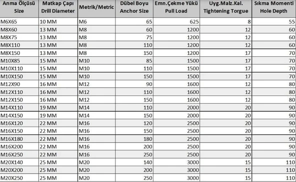 Borulu Çelik Dübel M14X110 ( 5 Adet) - 3